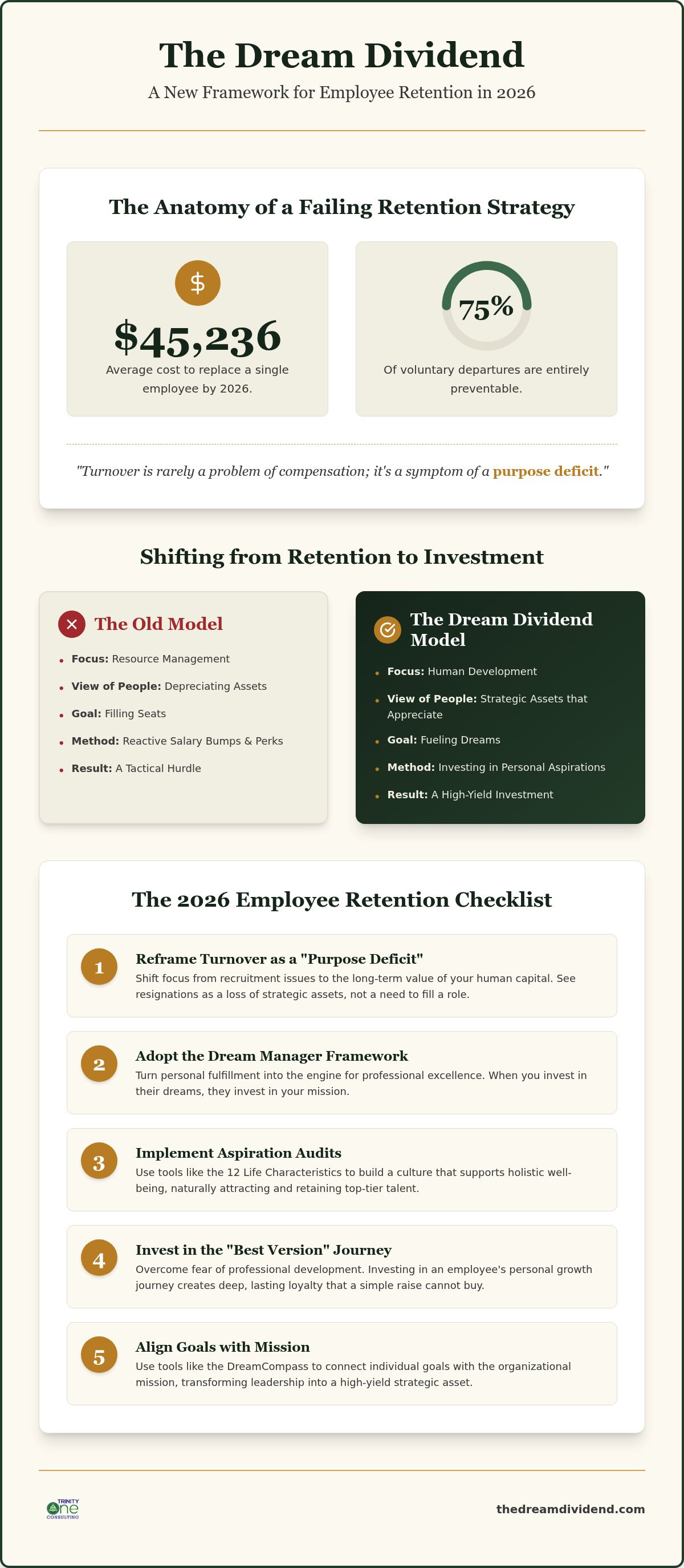 How to reduce employee turnover