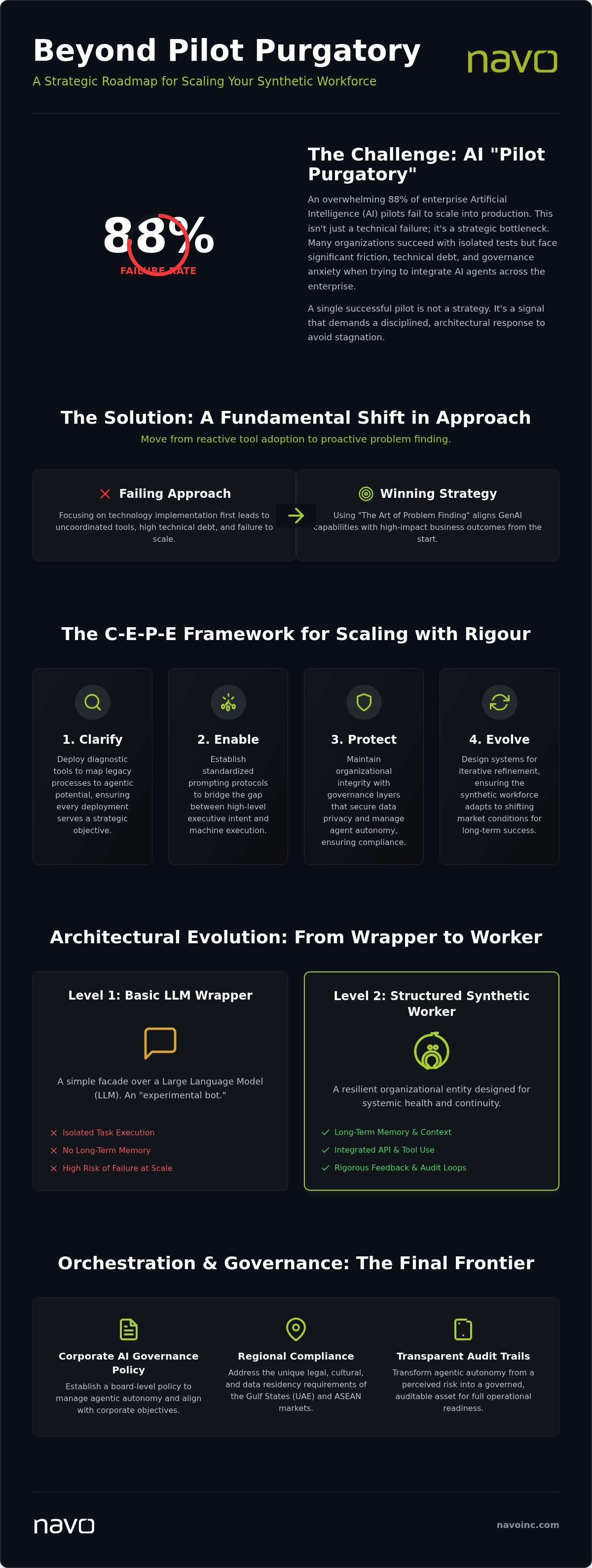 Scaling AI agents across an organization