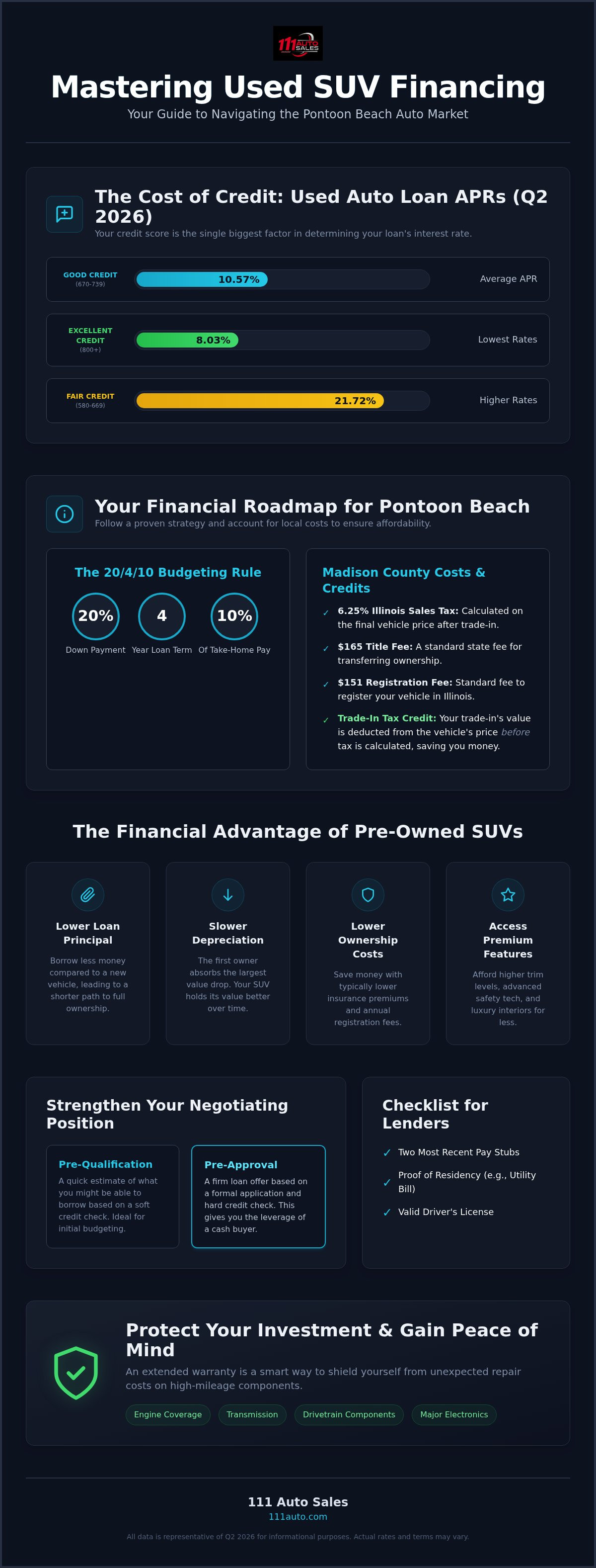 Used SUV financing Pontoon Beach
