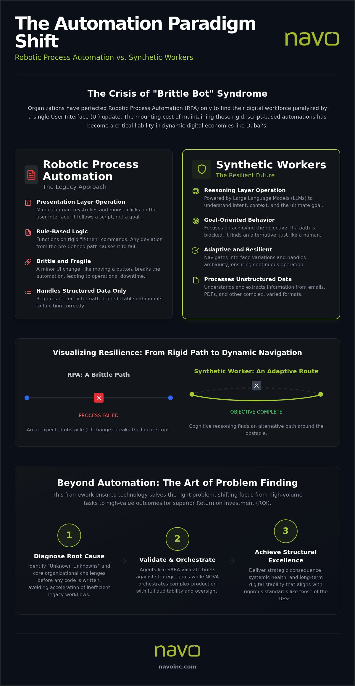 Synthetic worker vs robotic process automation