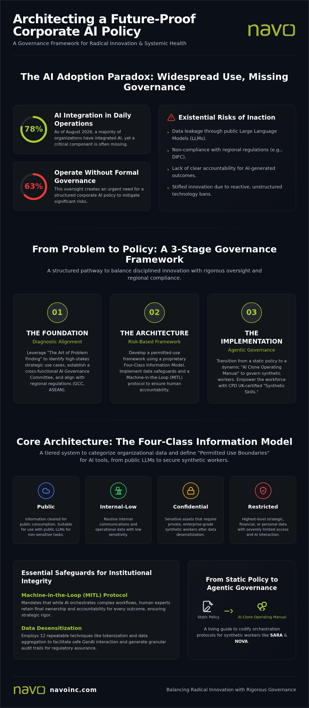 How to write a corporate AI policy