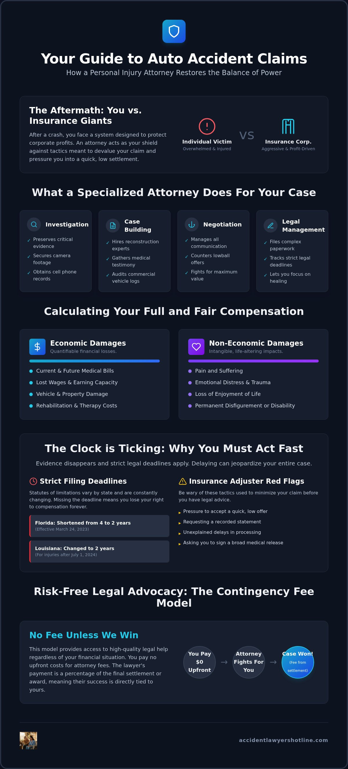 Personal Injury Auto Accident Attorney: Your Essential FAQ Guide