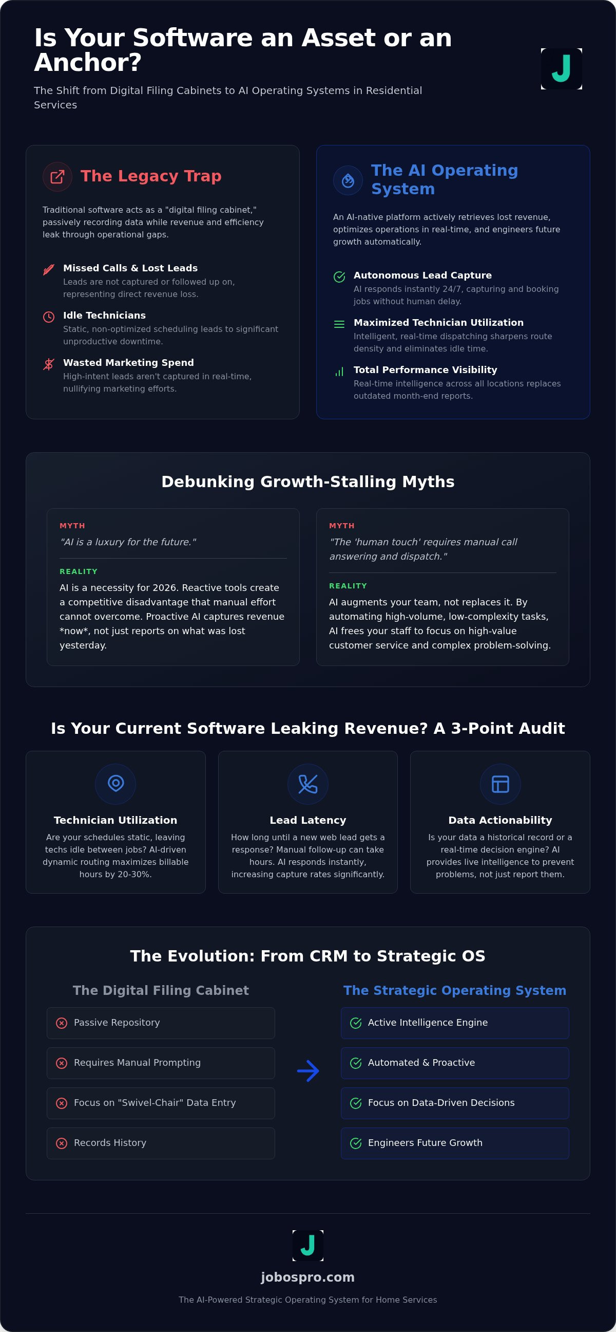 Residential service business software
