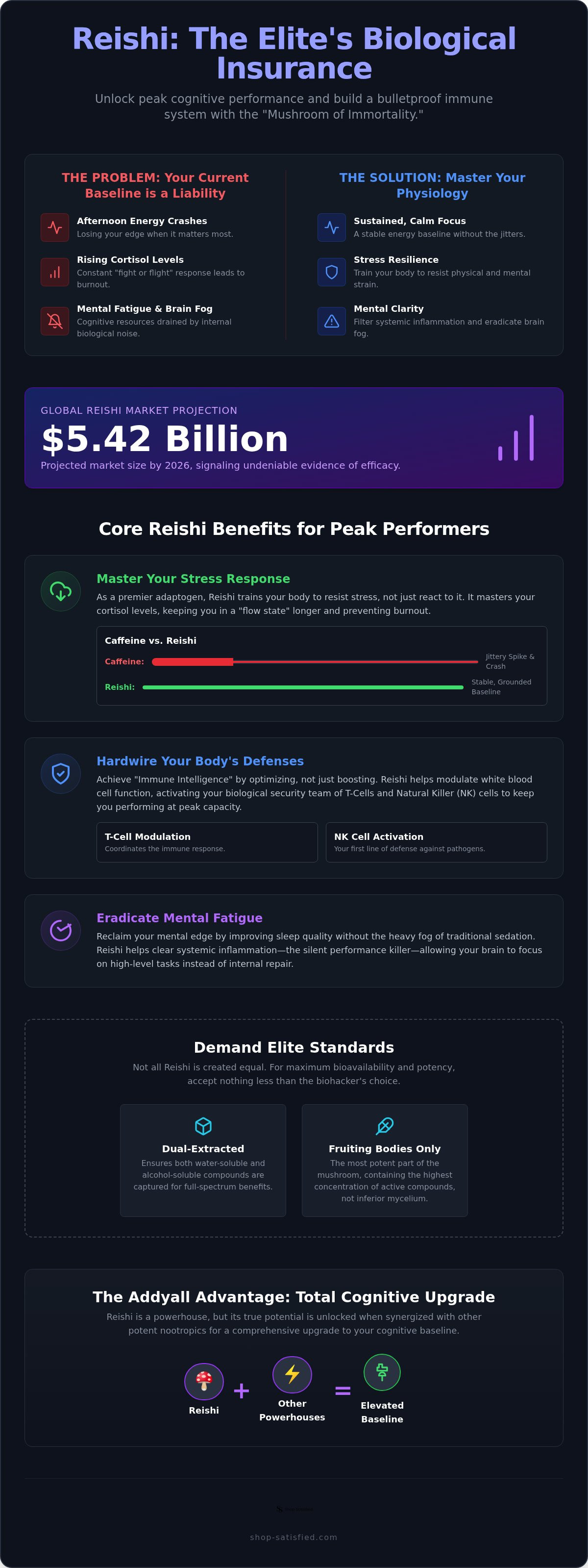 Reishi mushroom benefits