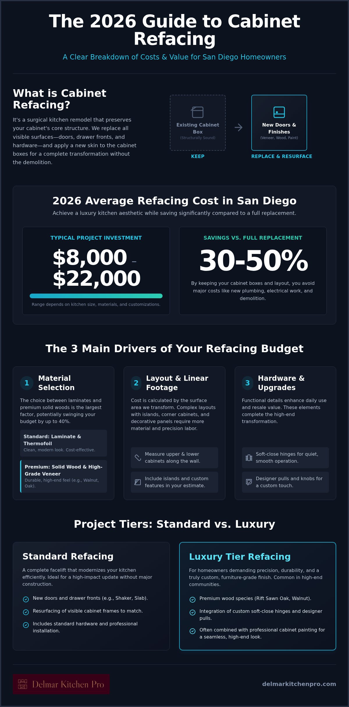 Average cost of cabinet refacing