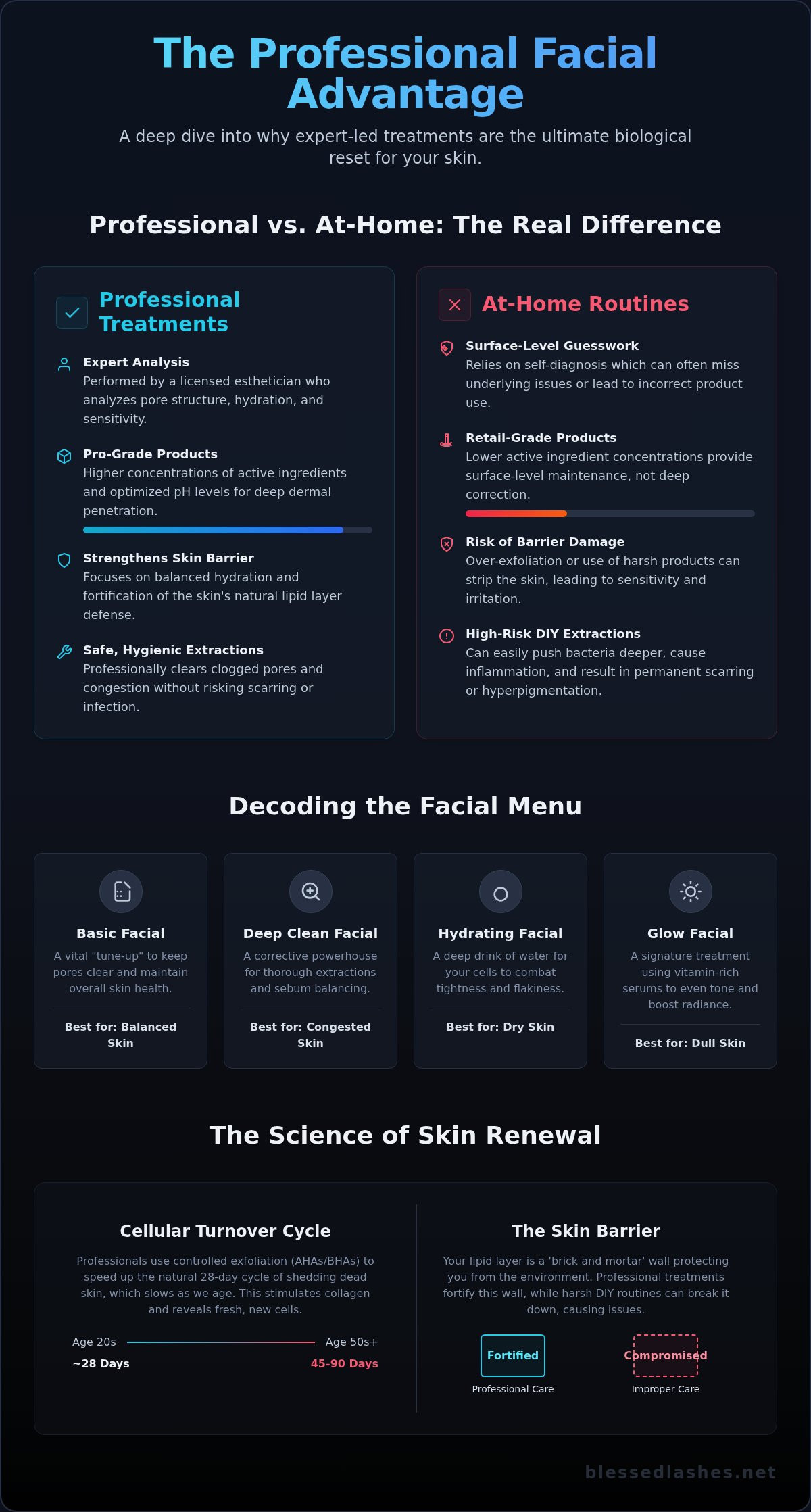 Professional facial treatments near me