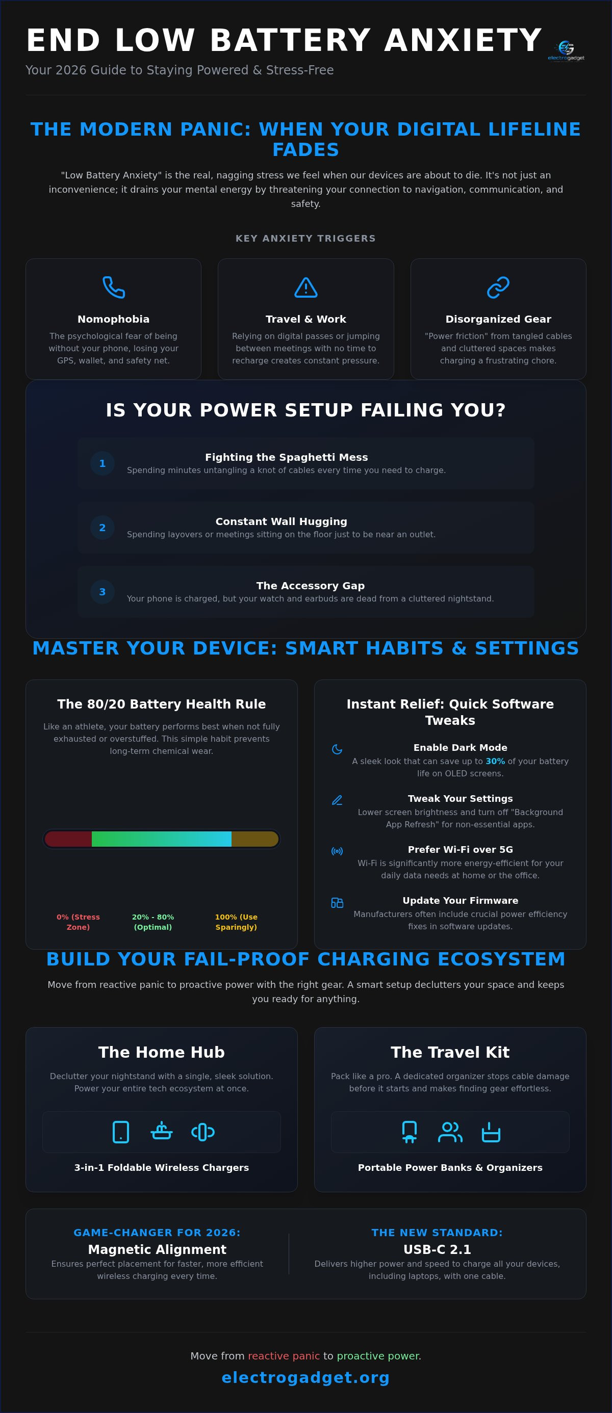 Avoiding low battery anxiety