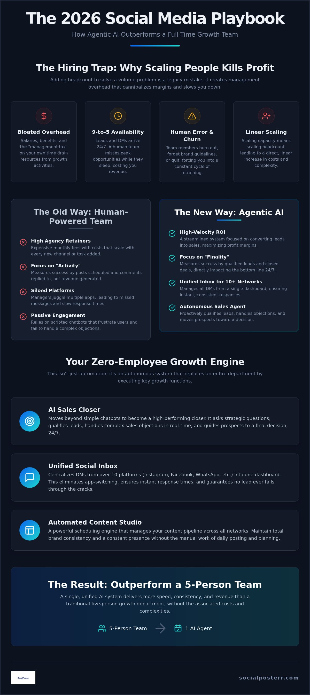 Scale social media without hiring