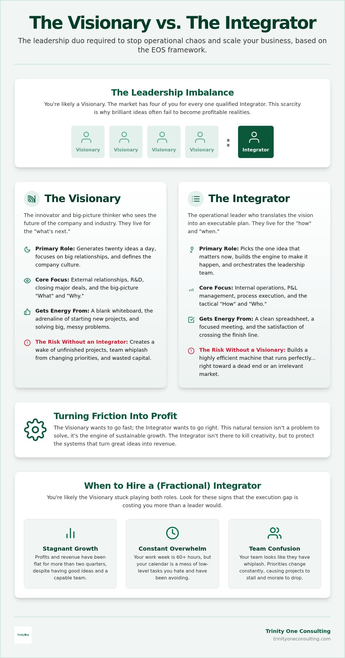 How visionary and integrator work together