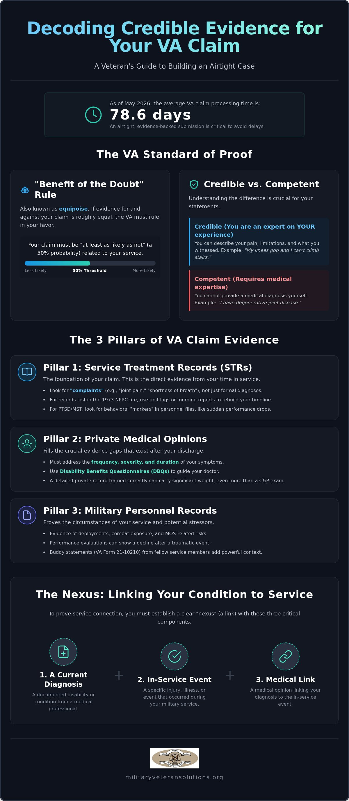 What is credible evidence for a VA claim