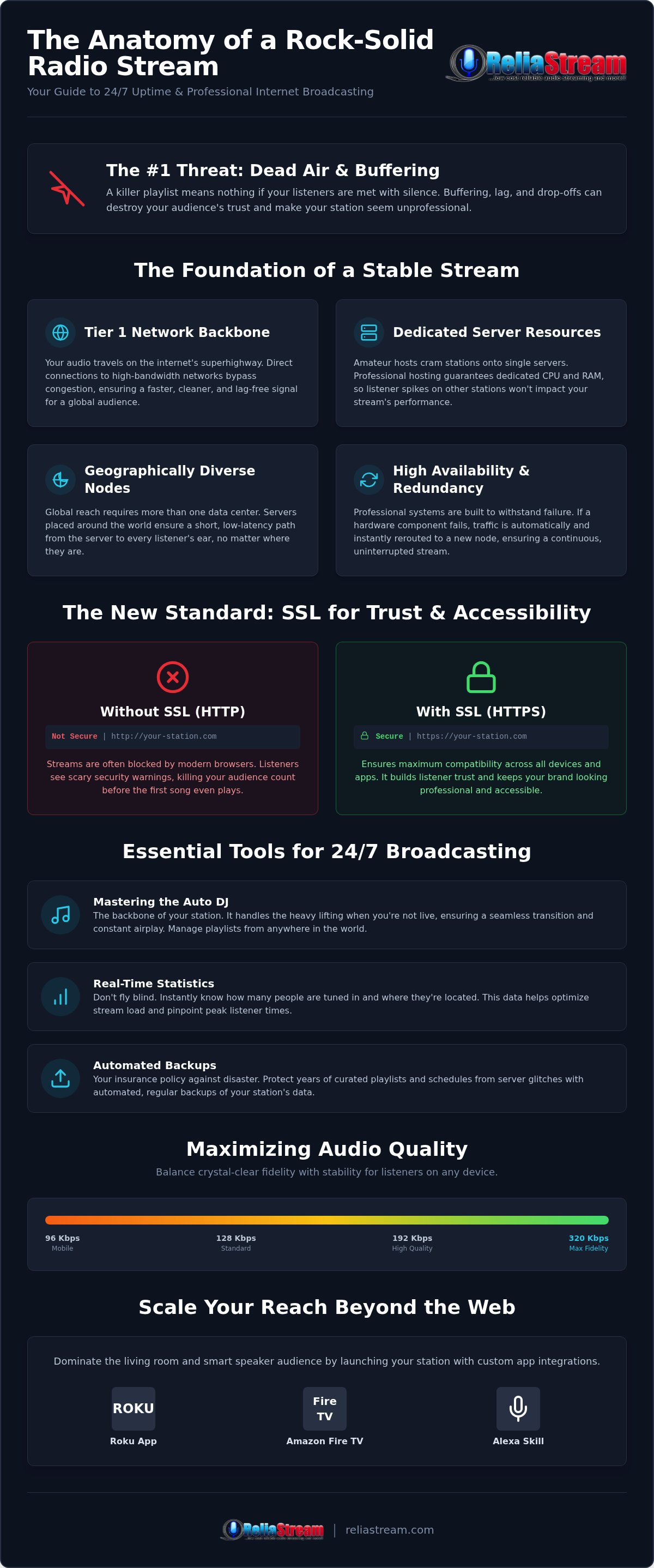 Reliable internet radio hosting