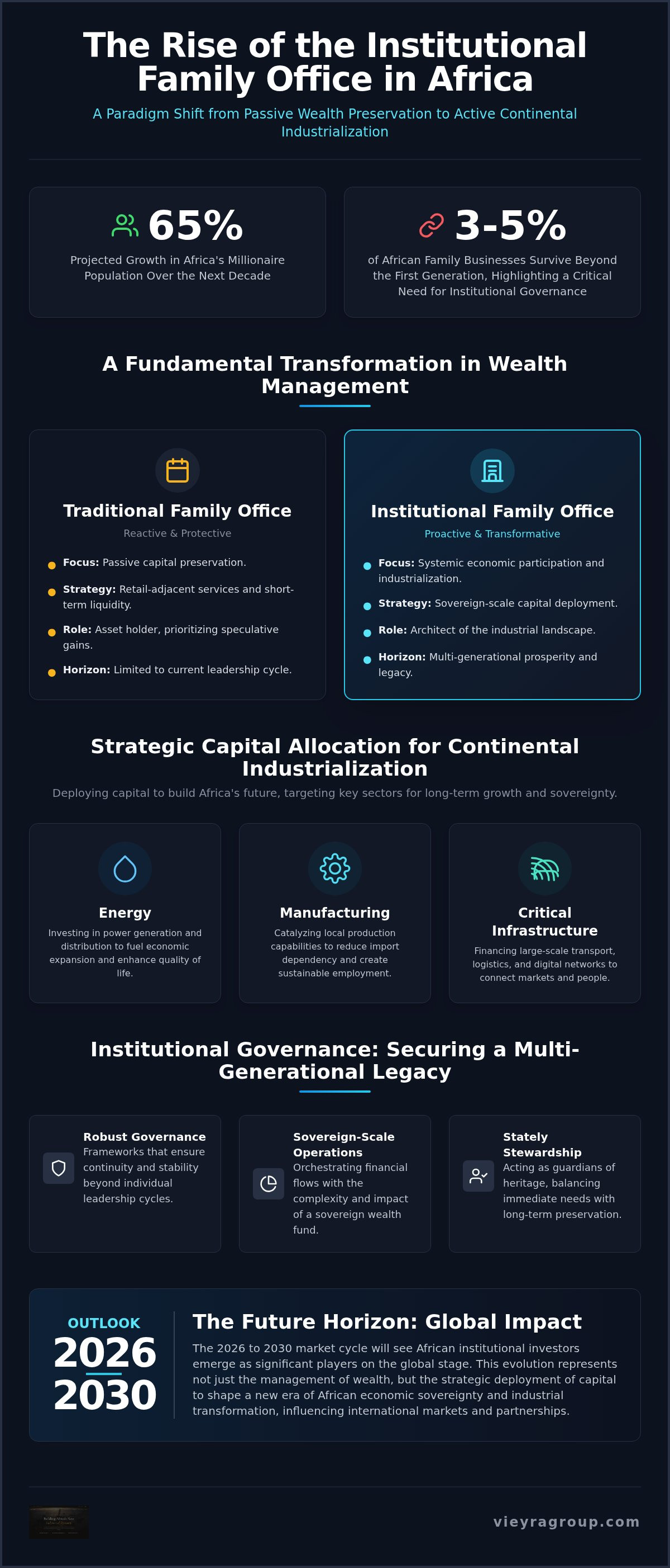 Institutional family office Africa