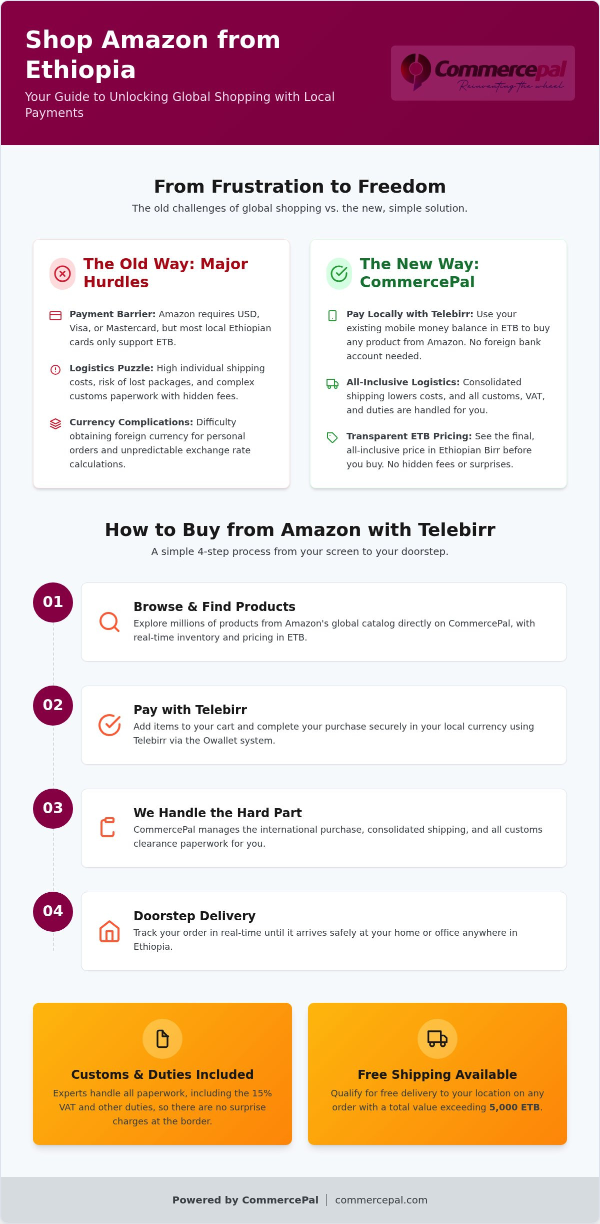 How to buy from Amazon with Telebirr
