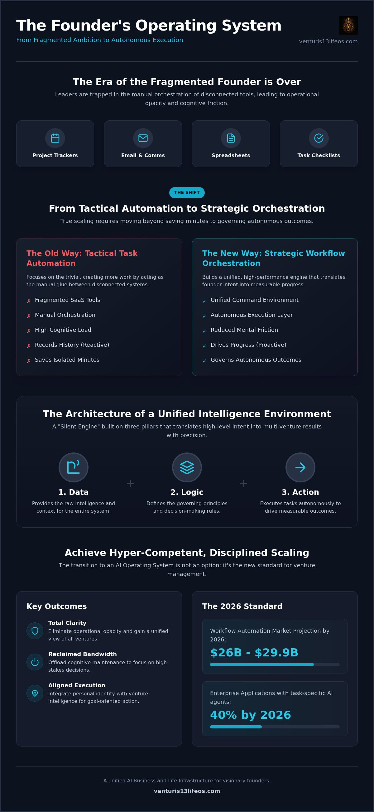 Strategic workflow automation