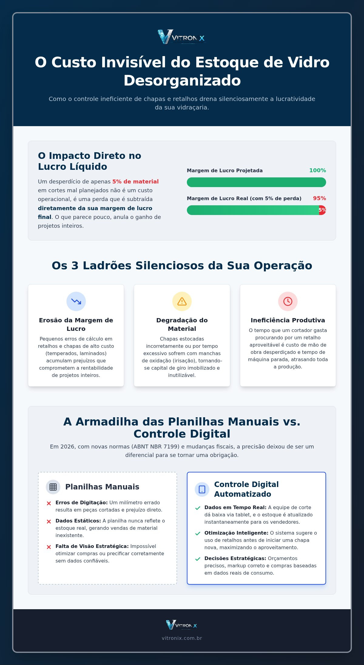 Controle de estoque de chapas de vidro
