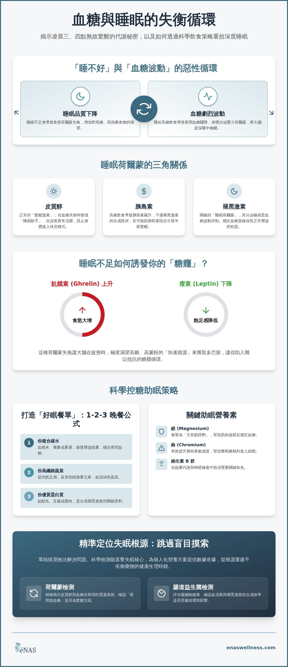 血糖 睡眠