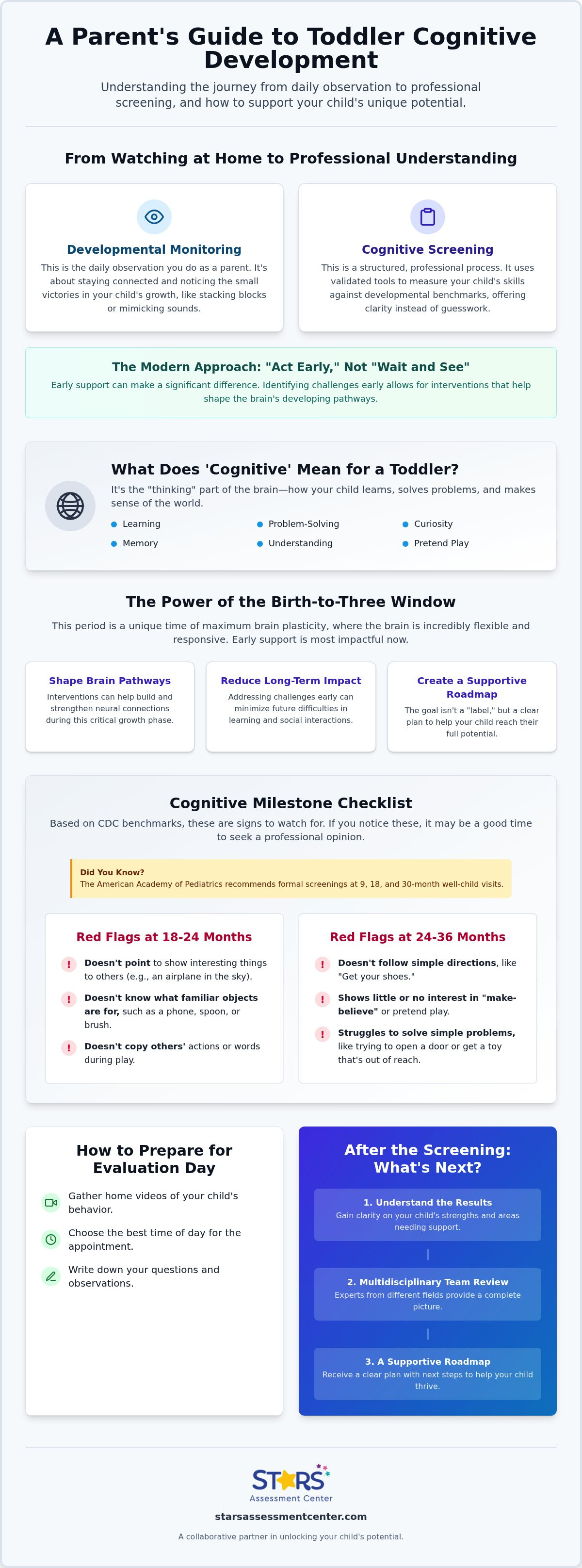 Cognitive delay screening toddlers