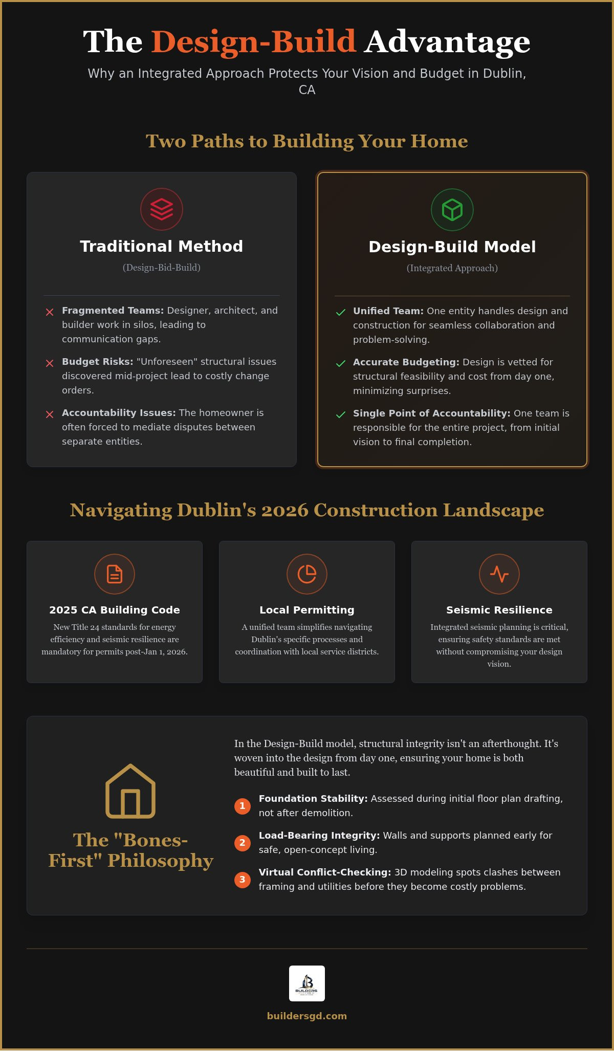 Design build contractor Dublin