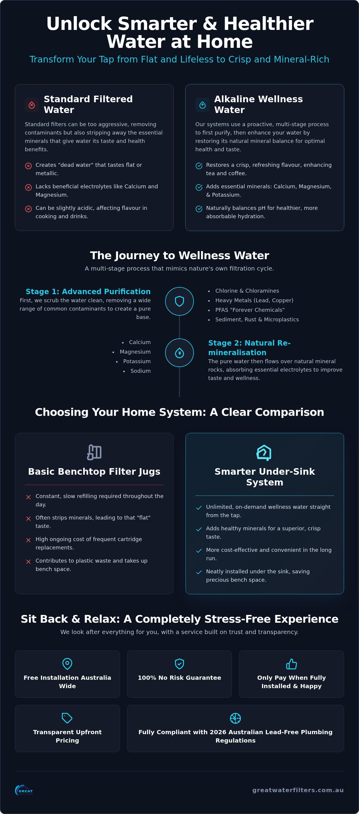 Alkaline water filter for home