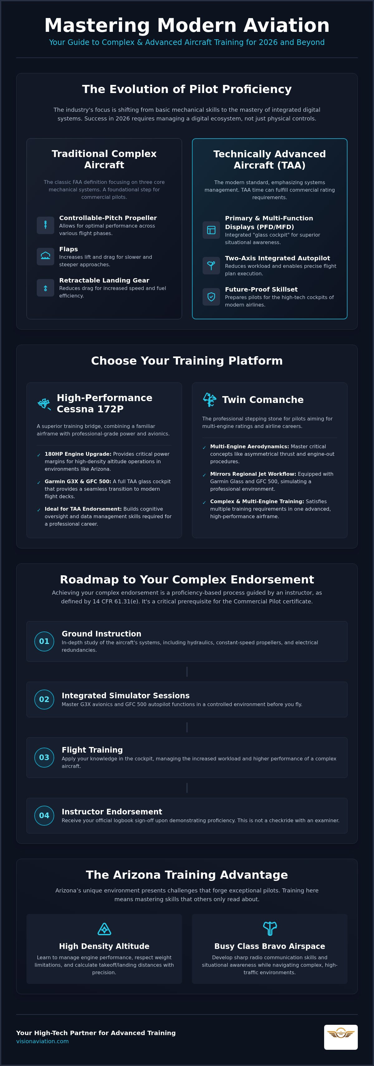 Complex aircraft training Arizona