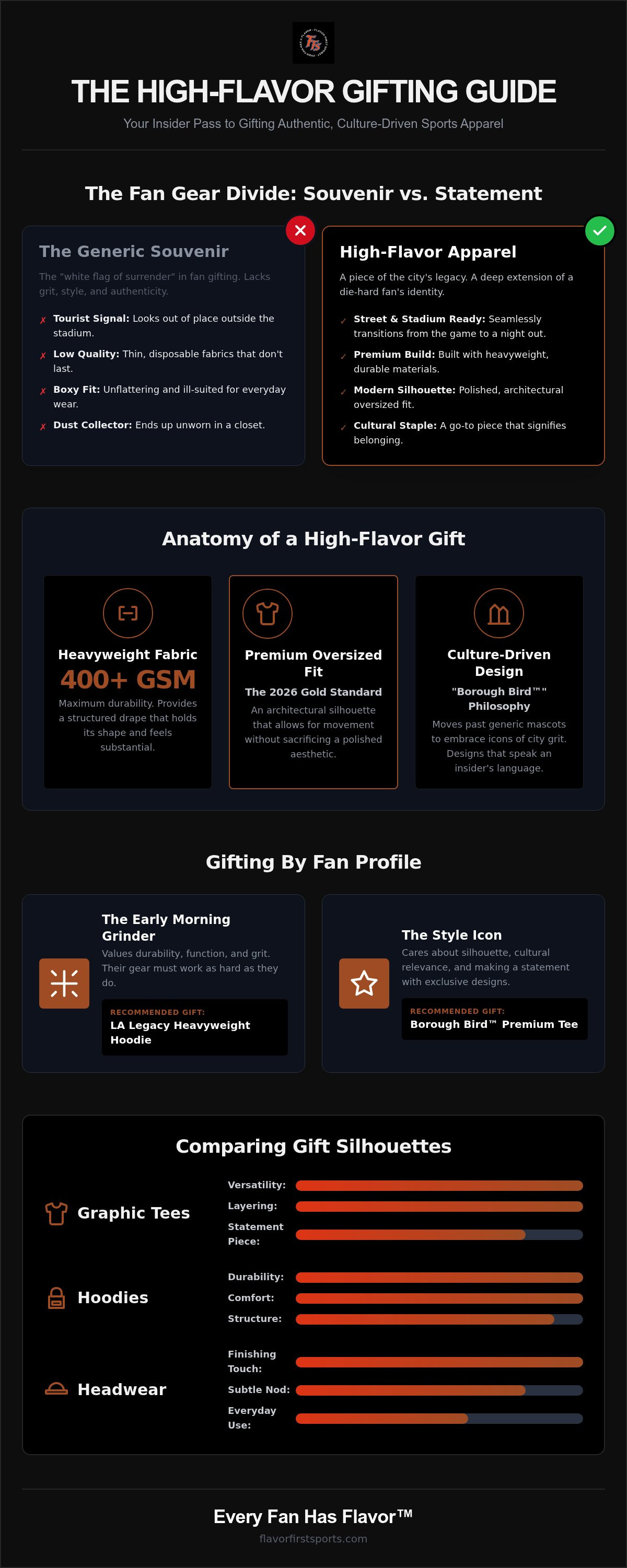 Gifts for New York sports fans