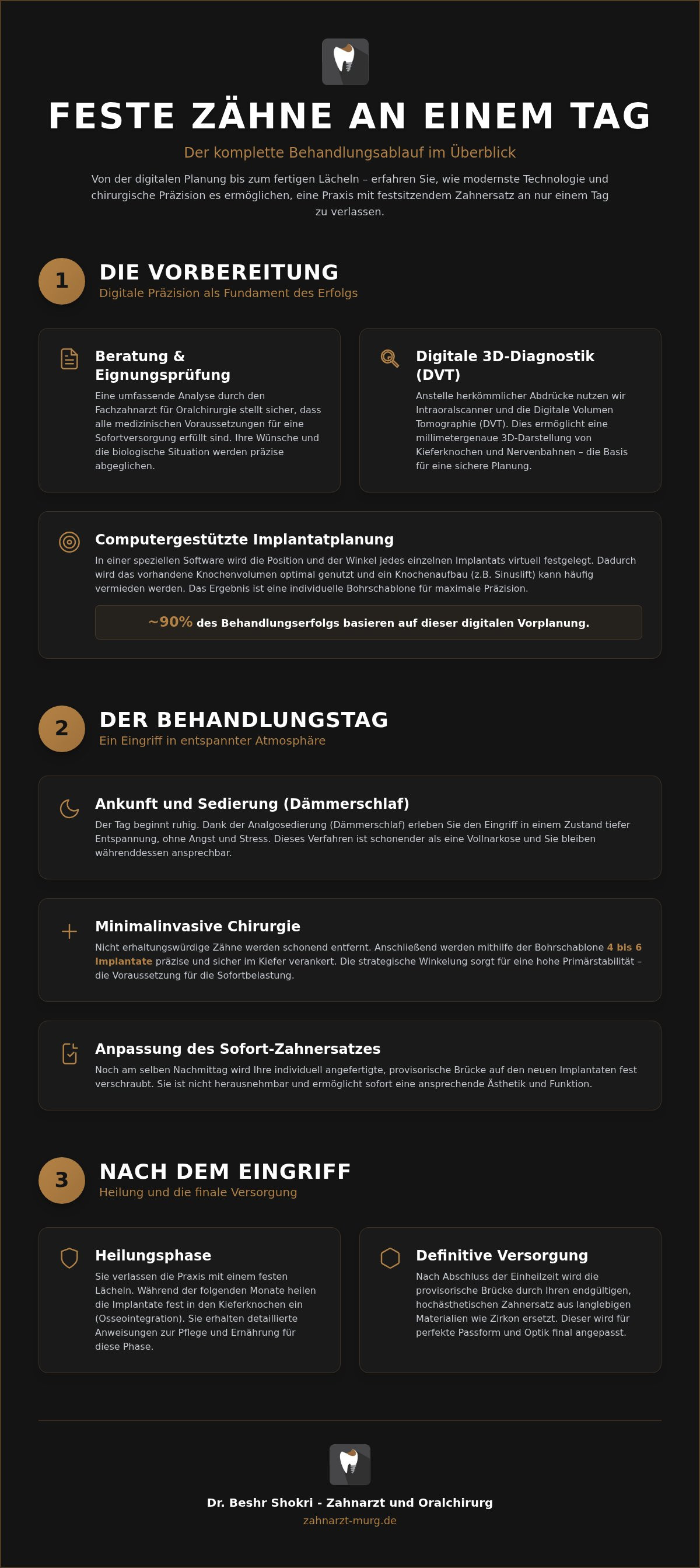 Ablauf feste zähne an einem tag