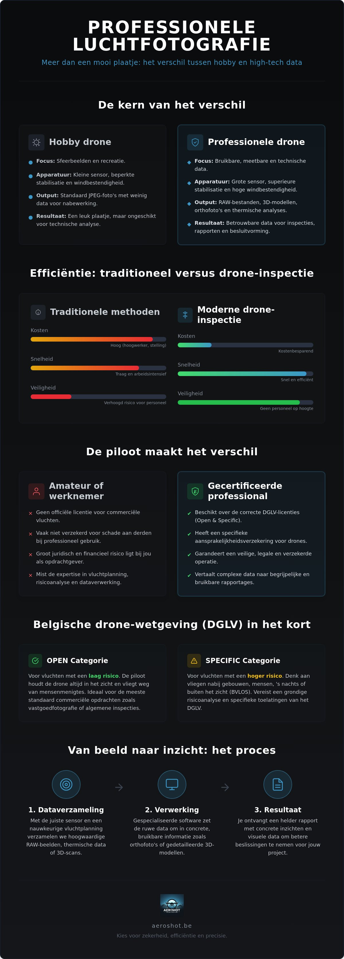 Professionele luchtfotografie
