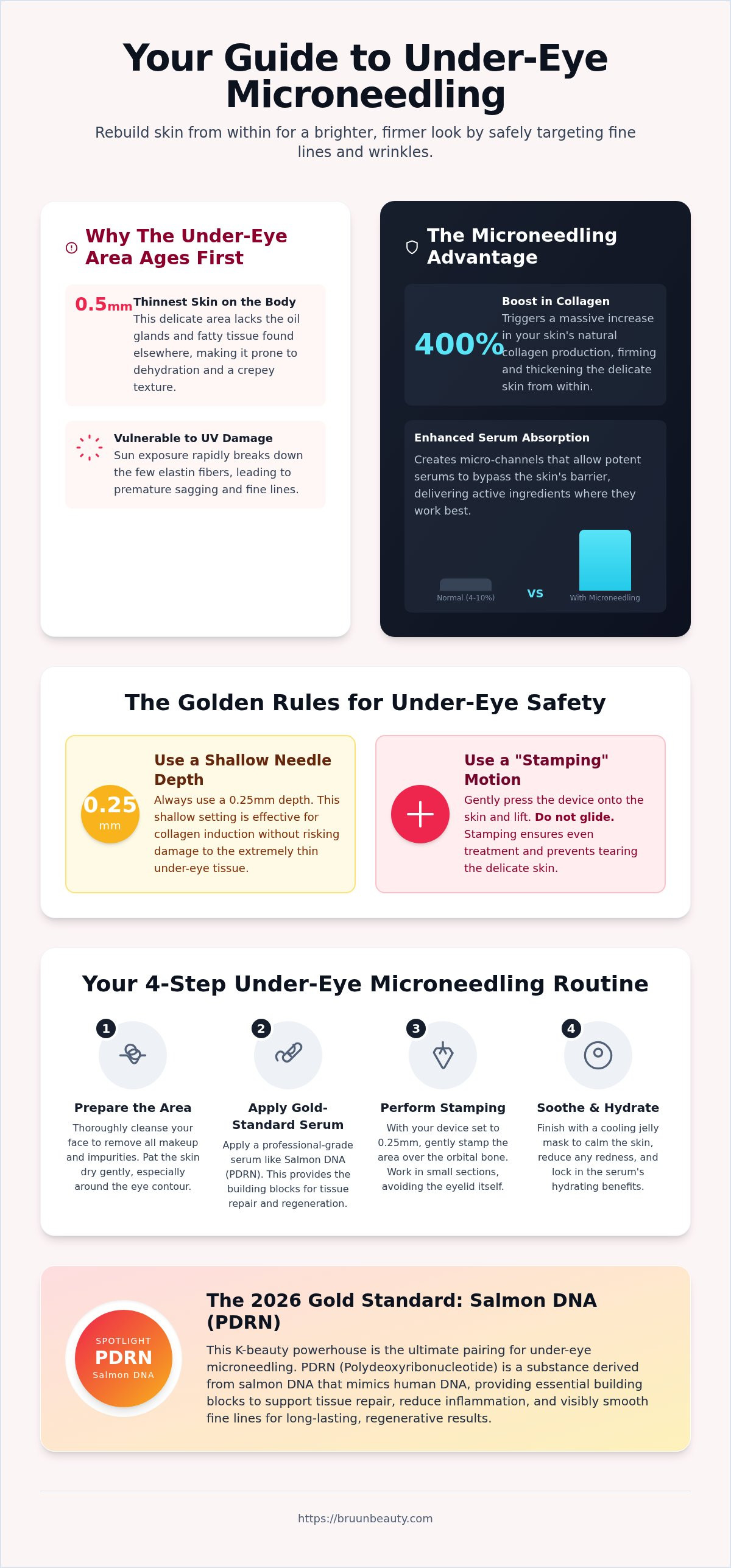 Microneedling under eye wrinkles
