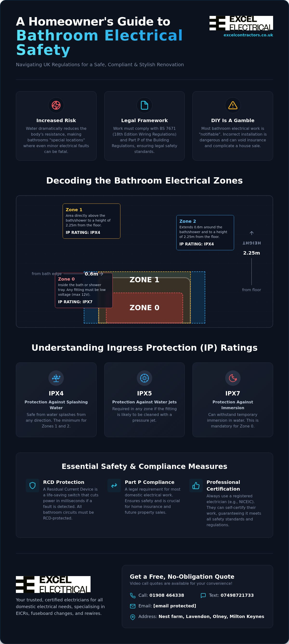 Bathroom electrical safety regulations UK