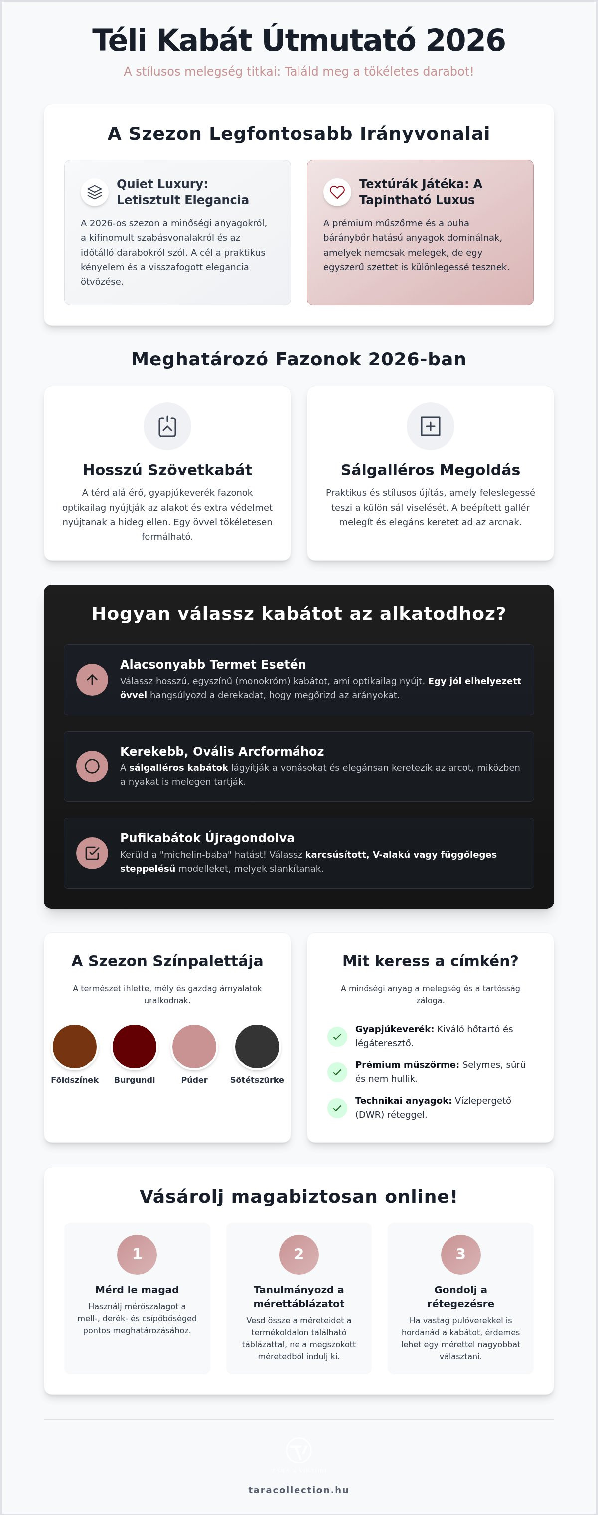 Téli kabát divat