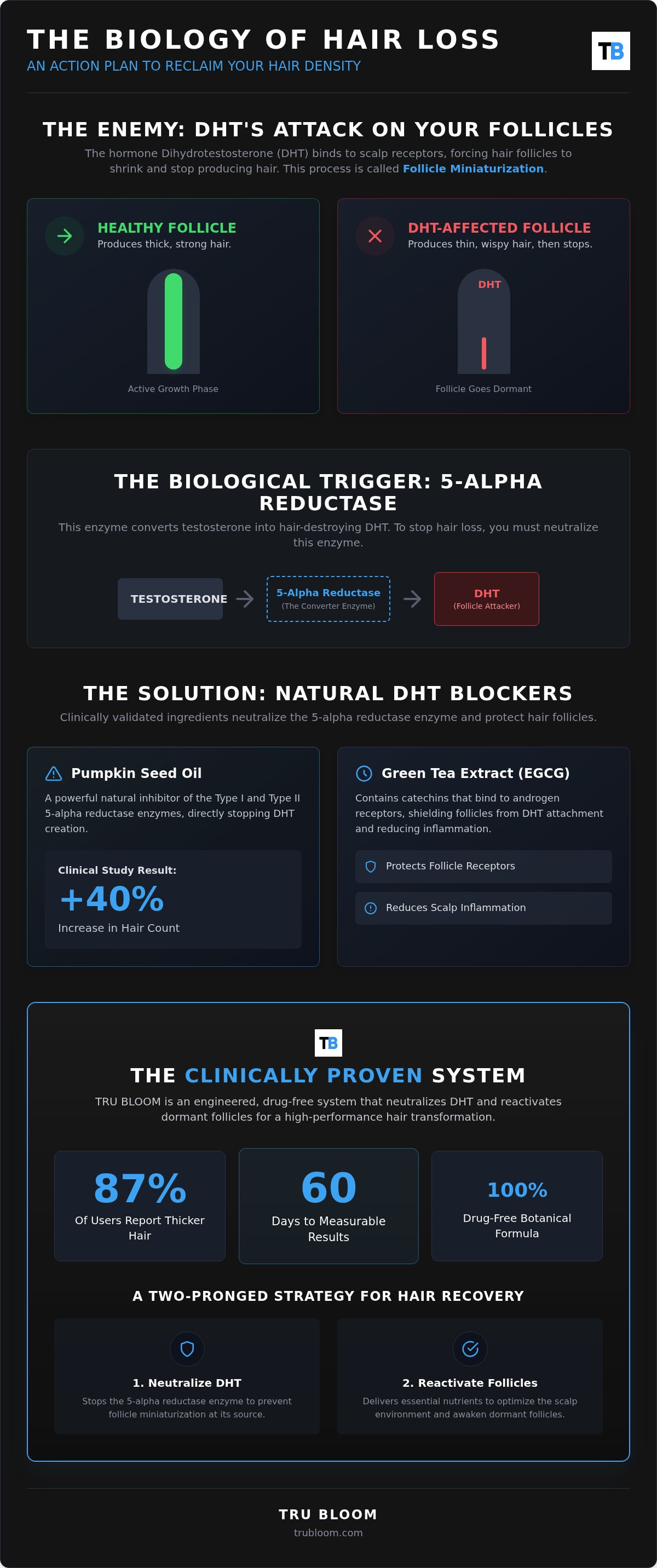 Natural ways to block dht on scalp