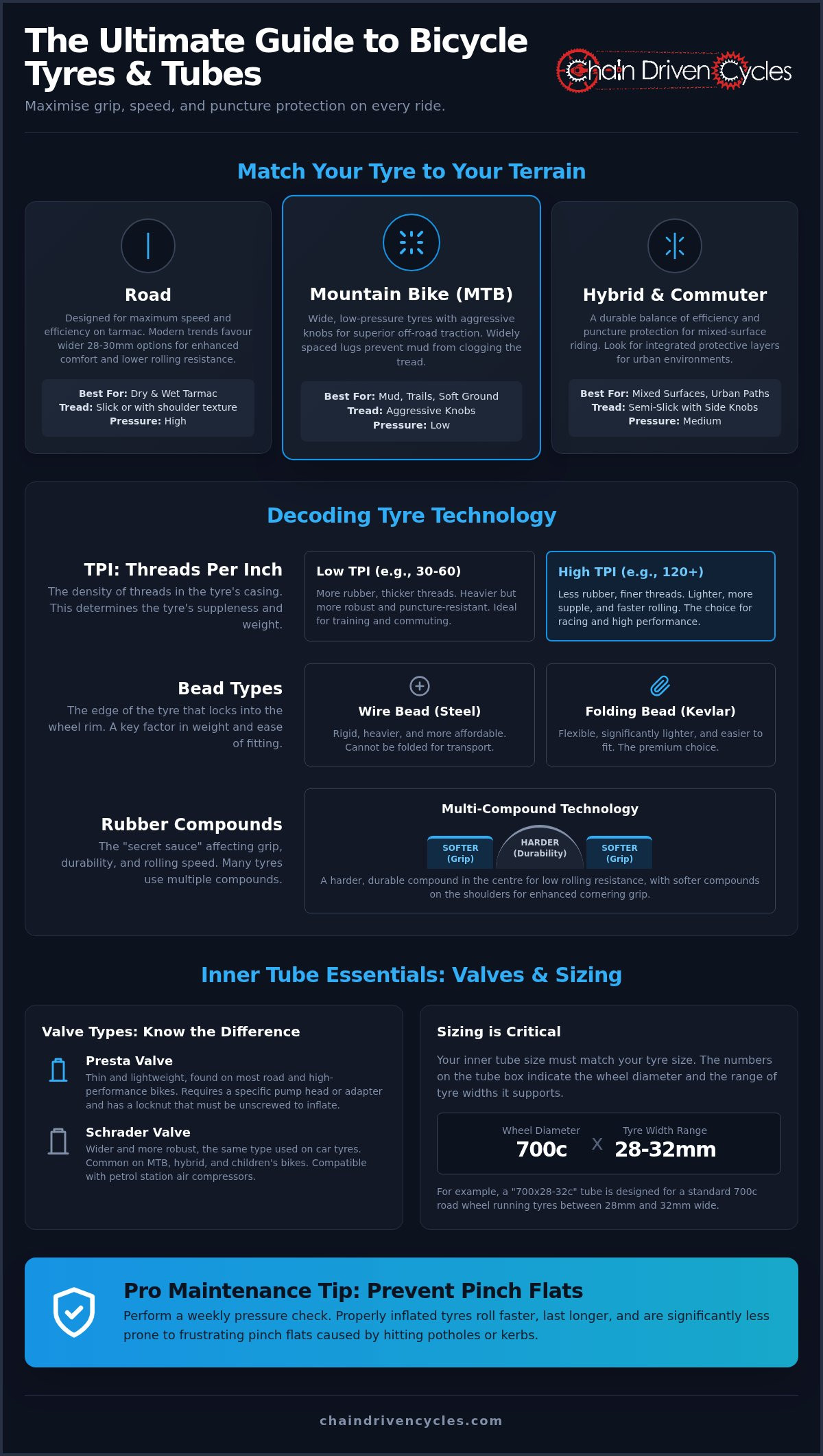 Tyres and tubes