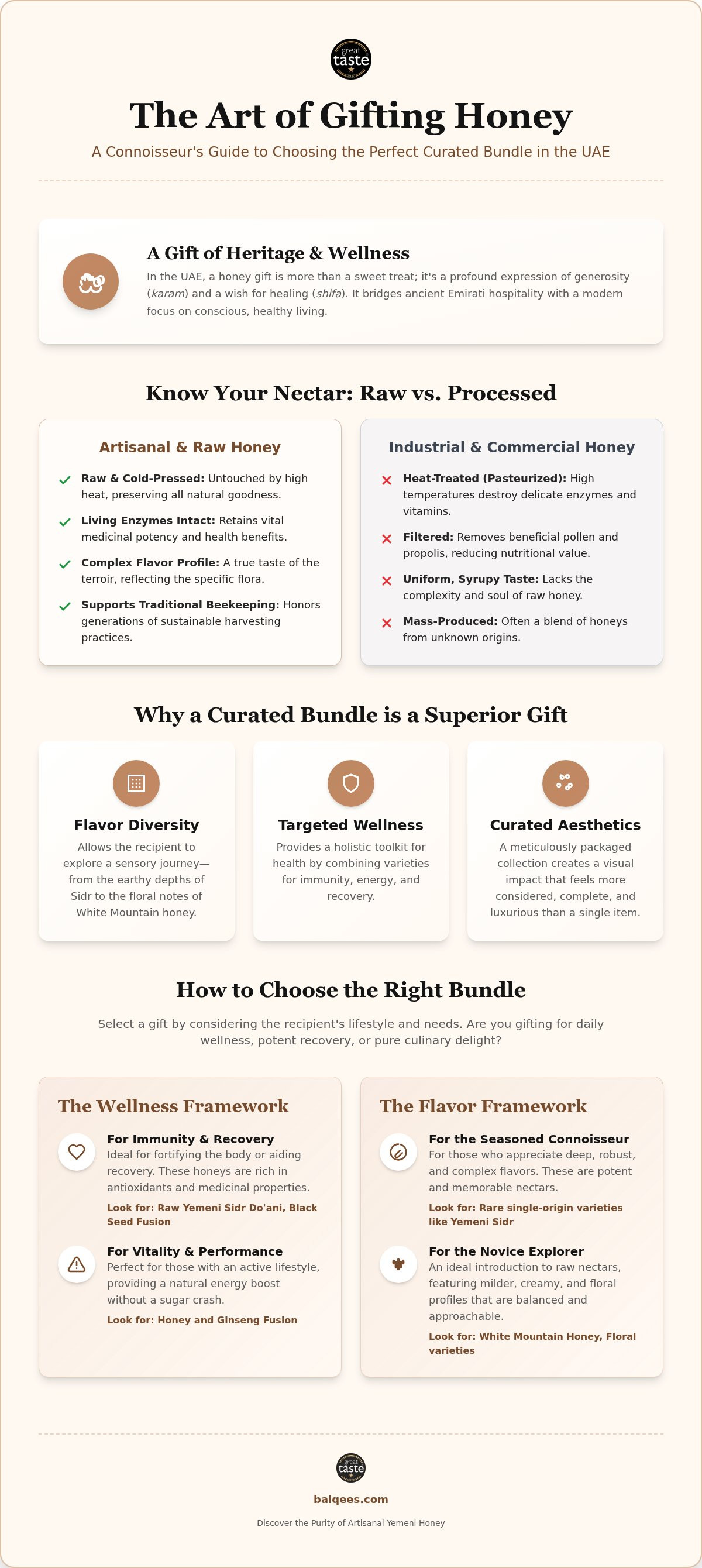 Honey gift bundles UAE