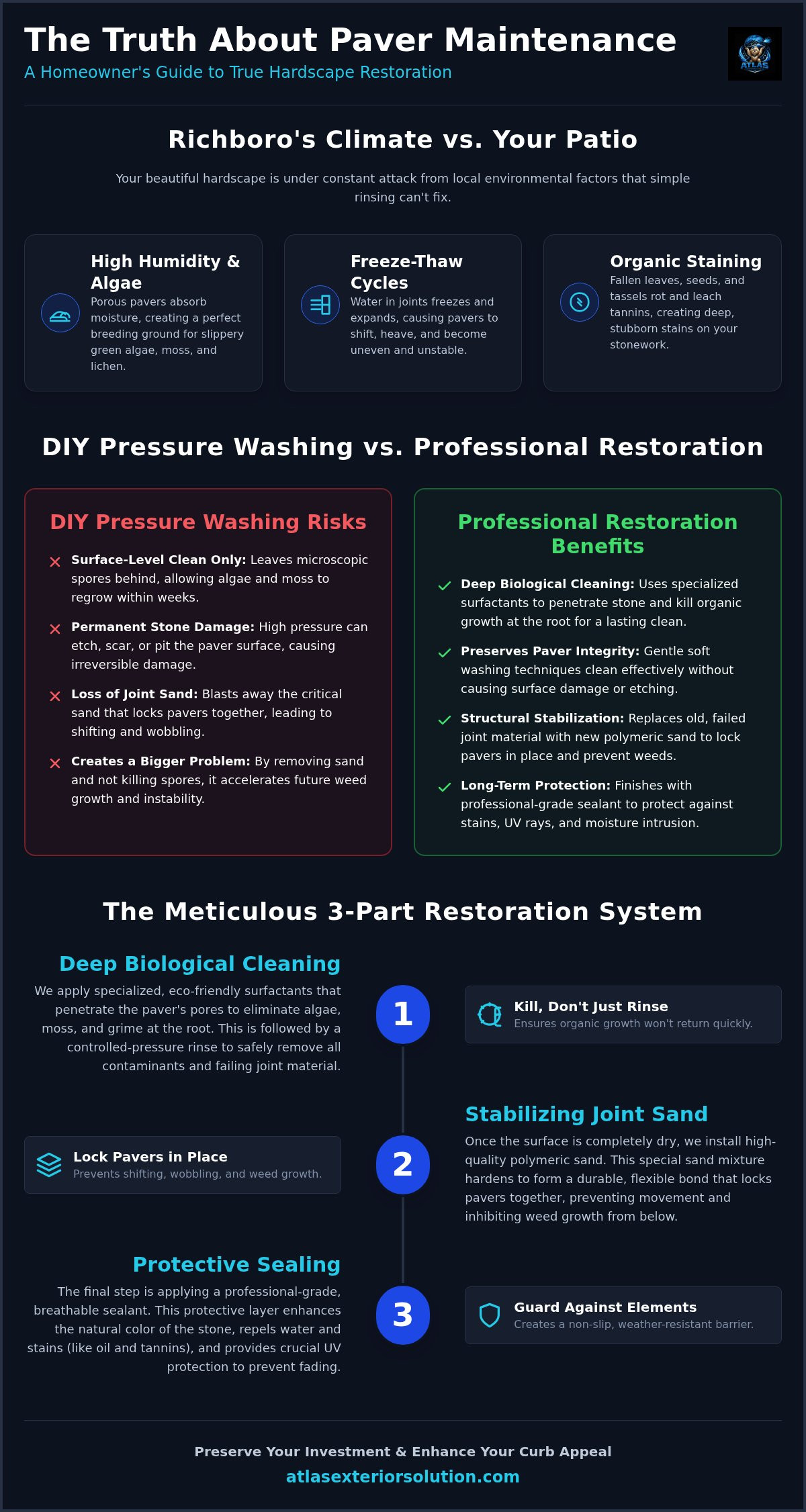 Professional paver cleaning Richboro