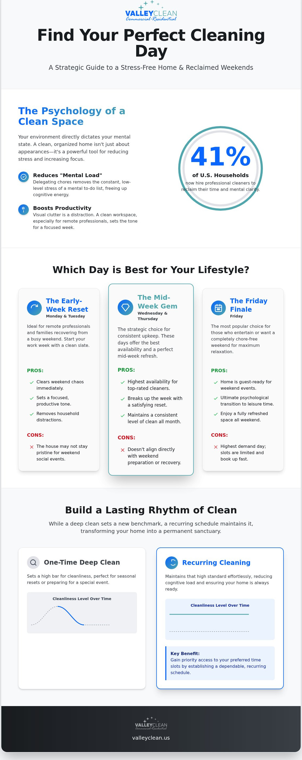 Best day for house cleaning service