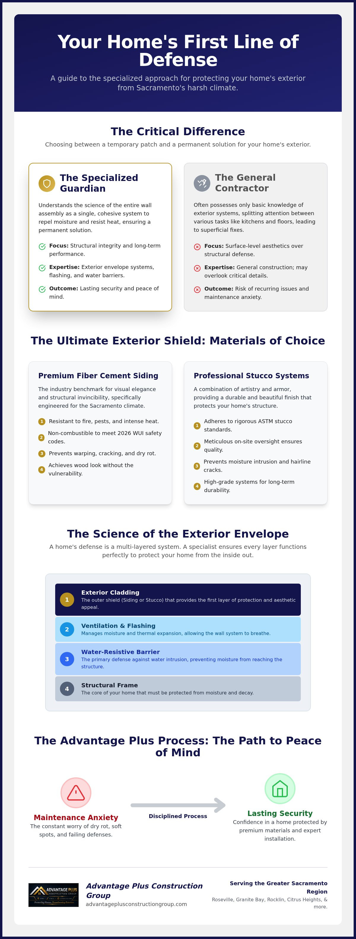 Complete guide to Advantage Plus Construction Group