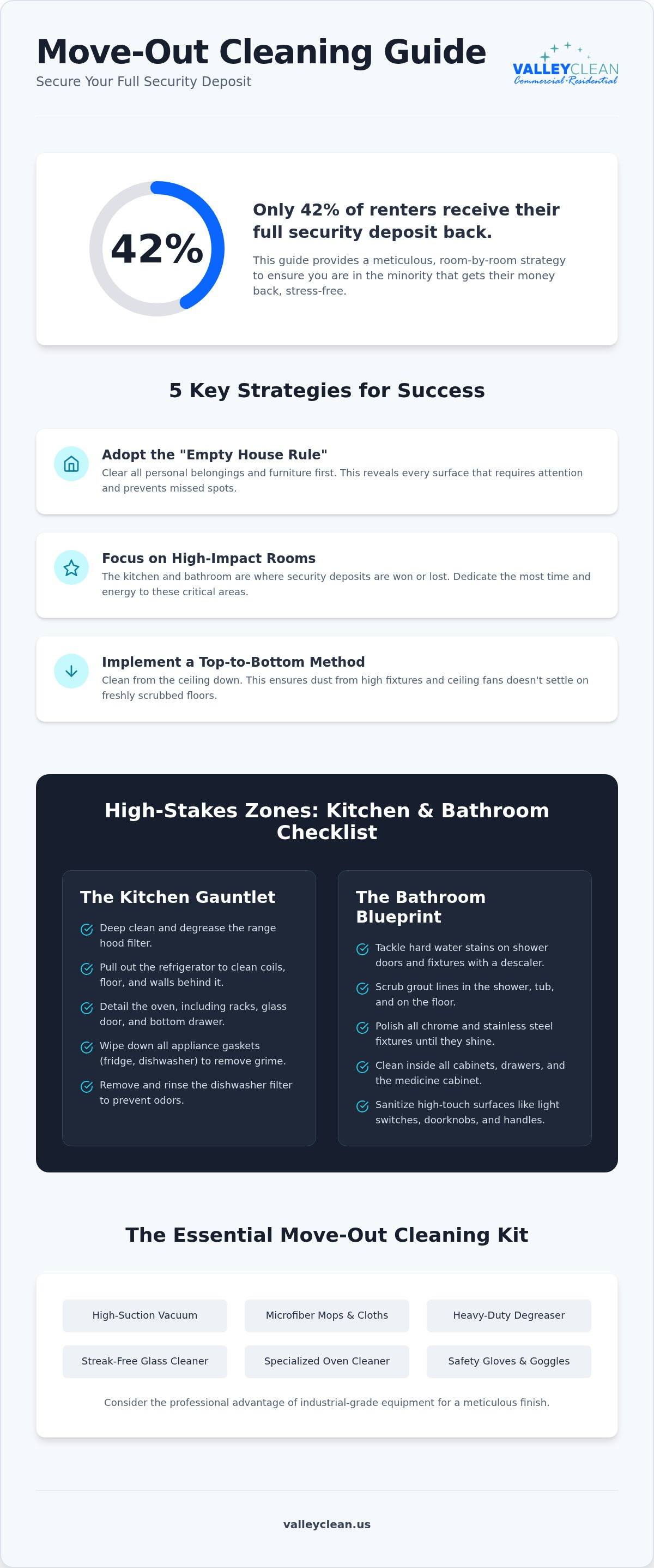Move out cleaning checklist