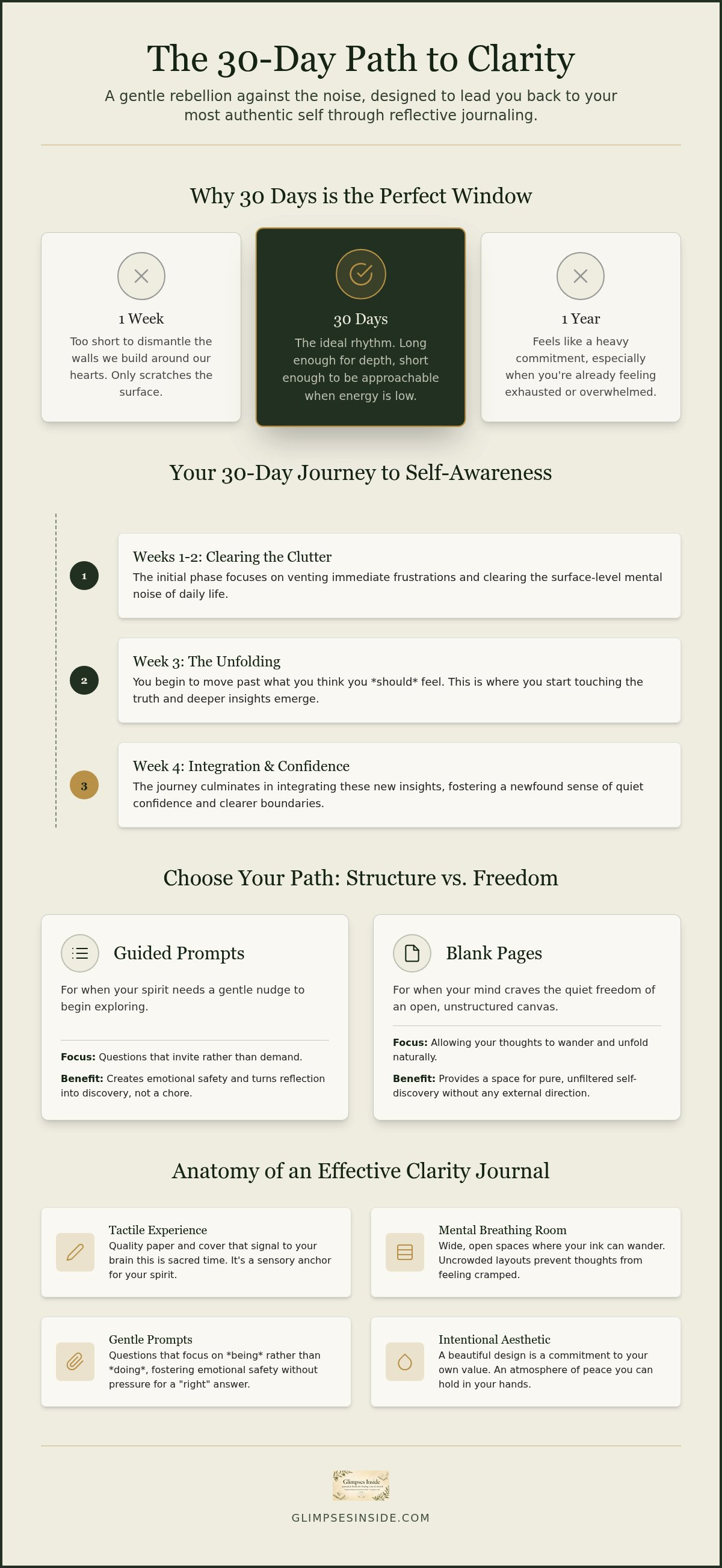 30 day journal for clarity
