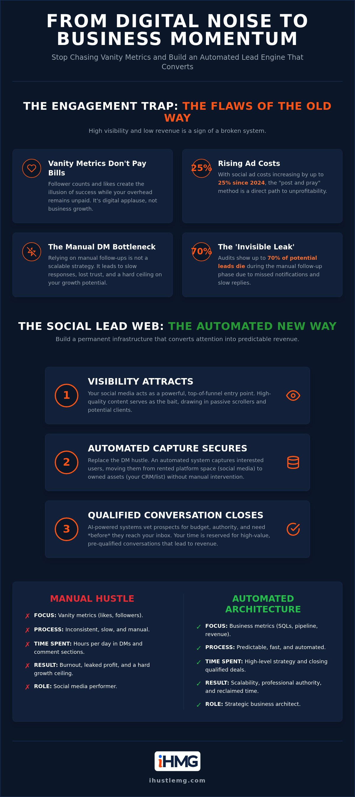 Transition social media to business leads