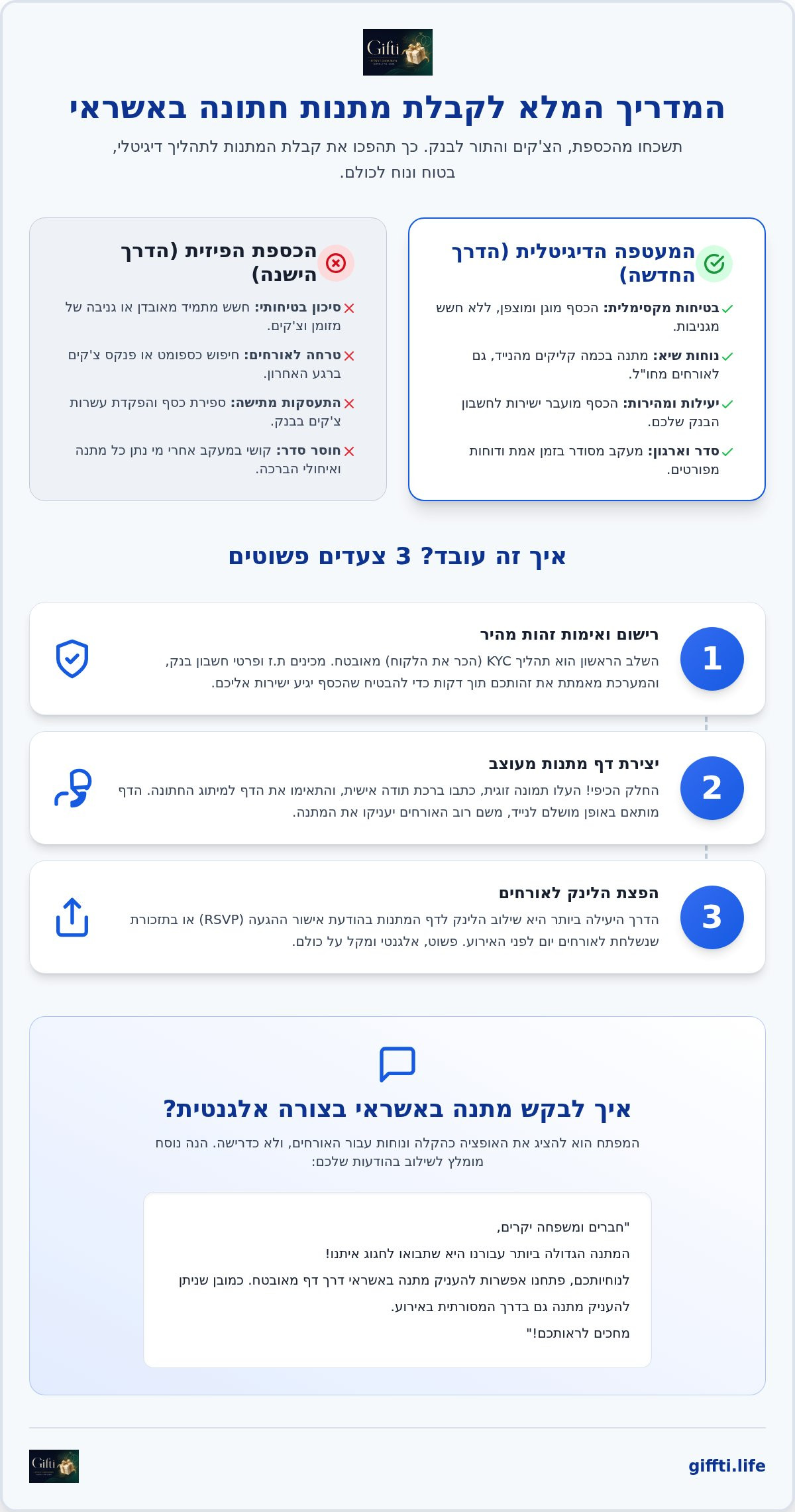 איך לקבל מתנות באשראי בחתונה