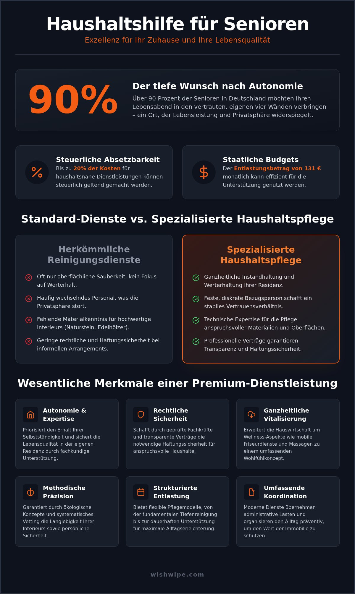 Haushaltshilfe für Senioren