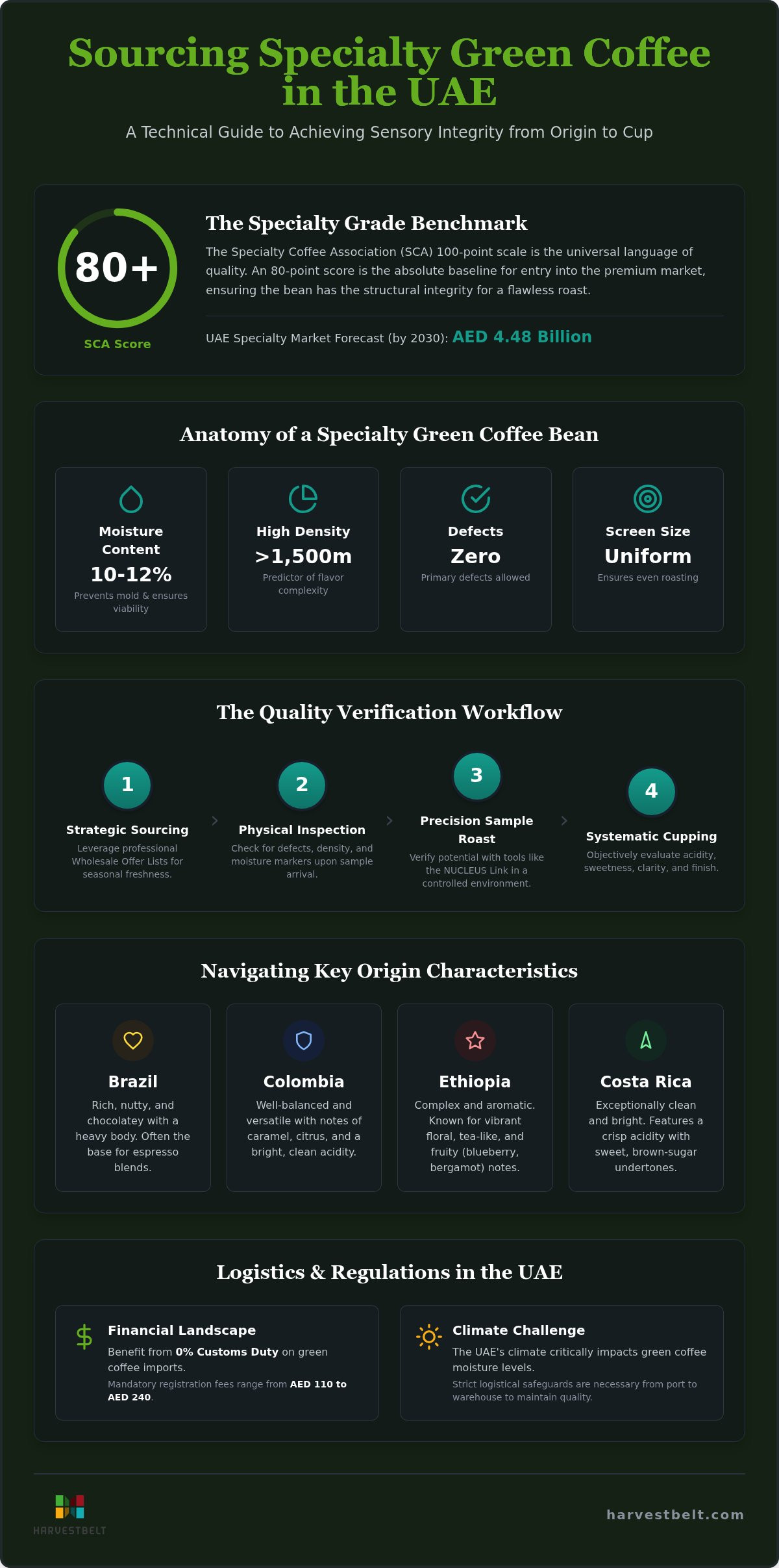 High quality green coffee UAE