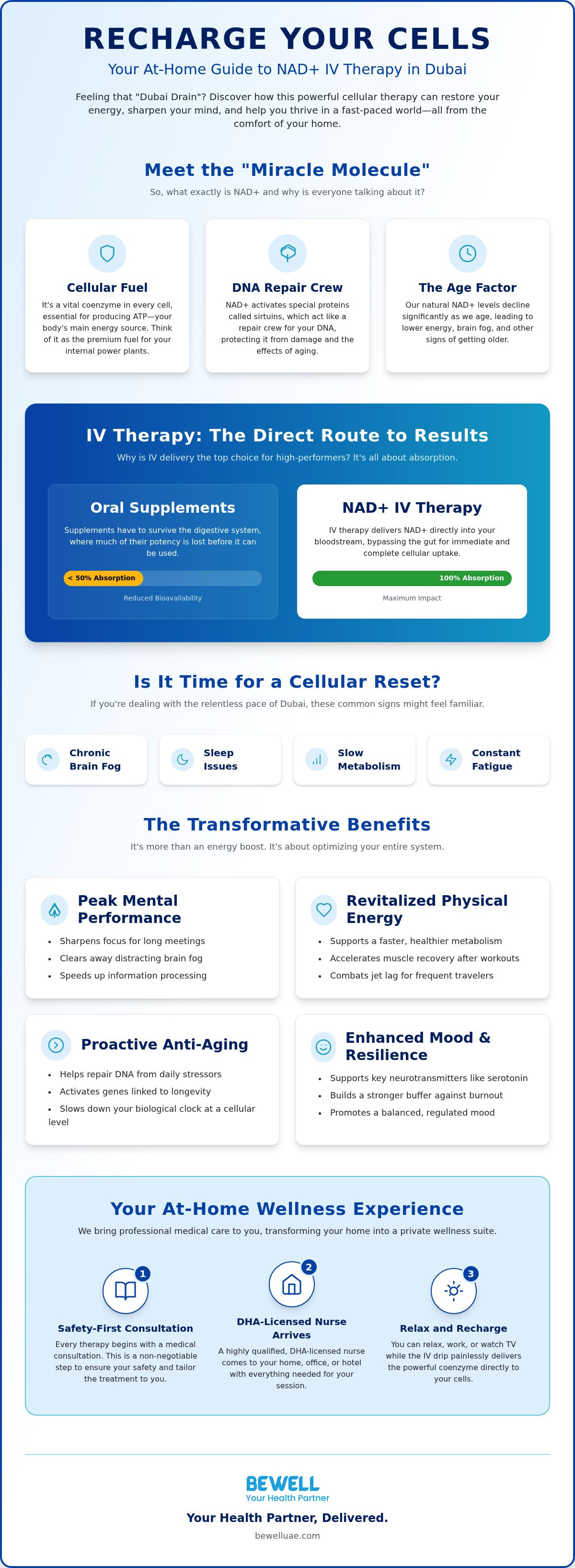 NAD+ IV therapy Dubai
