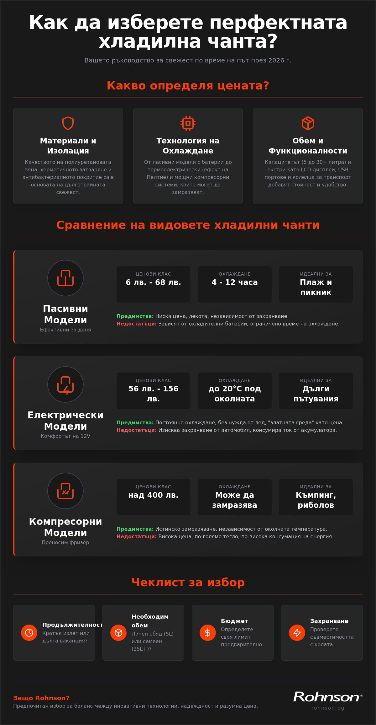 хладилна чанта цена