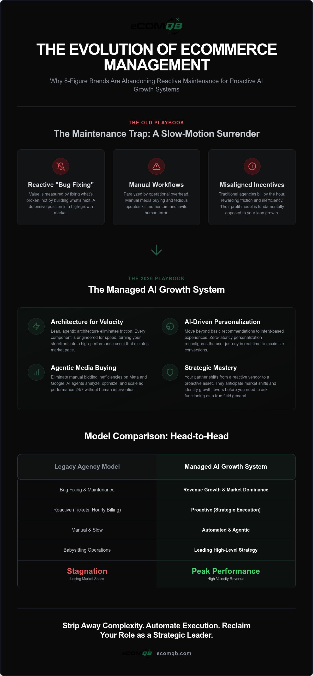 Managed shopify plus services