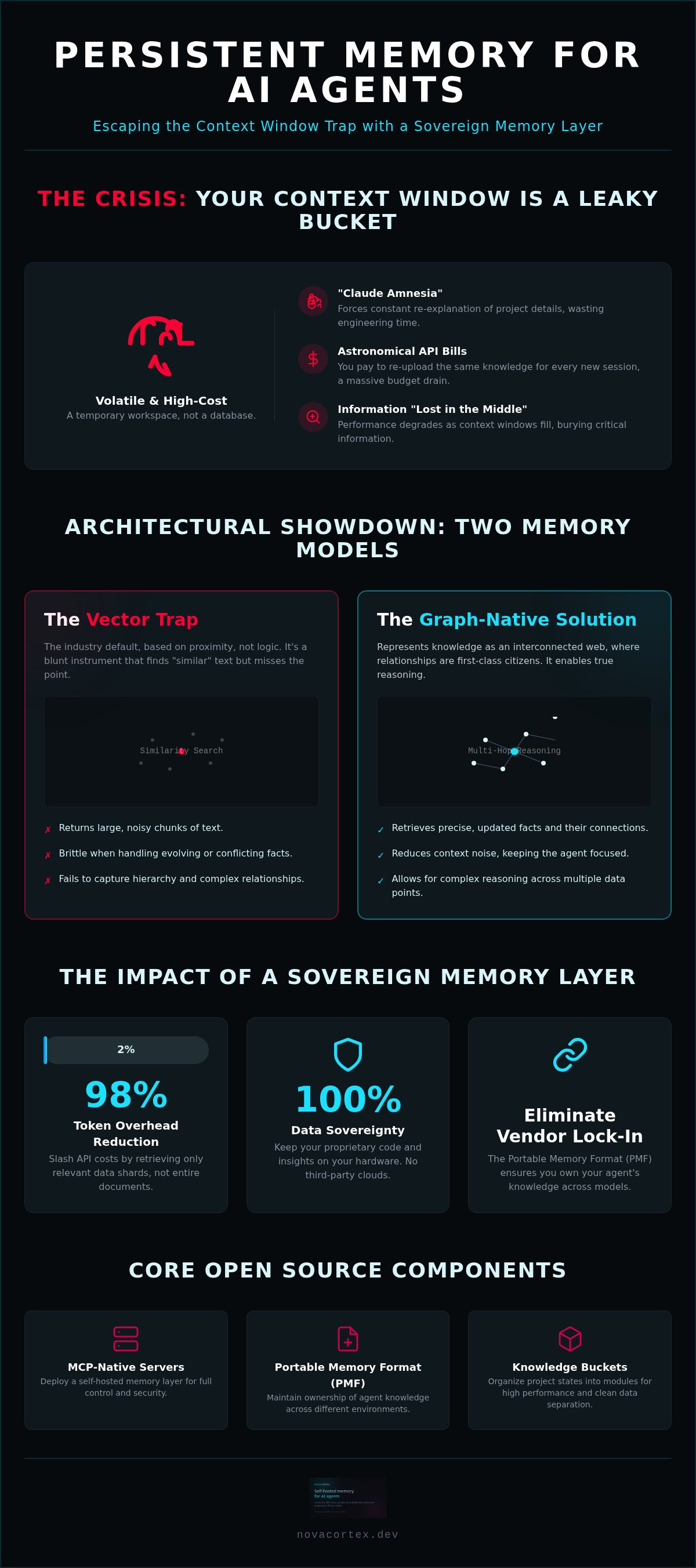 Open source memory for Claude
