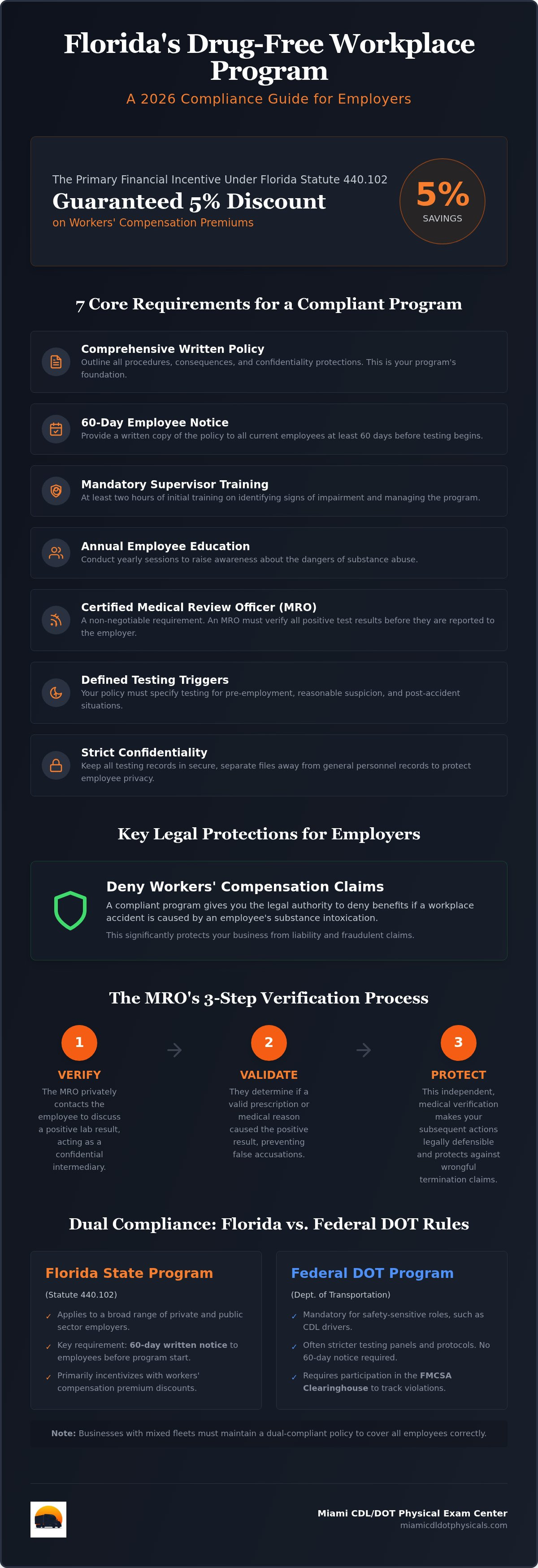 Drug-free workplace program Florida