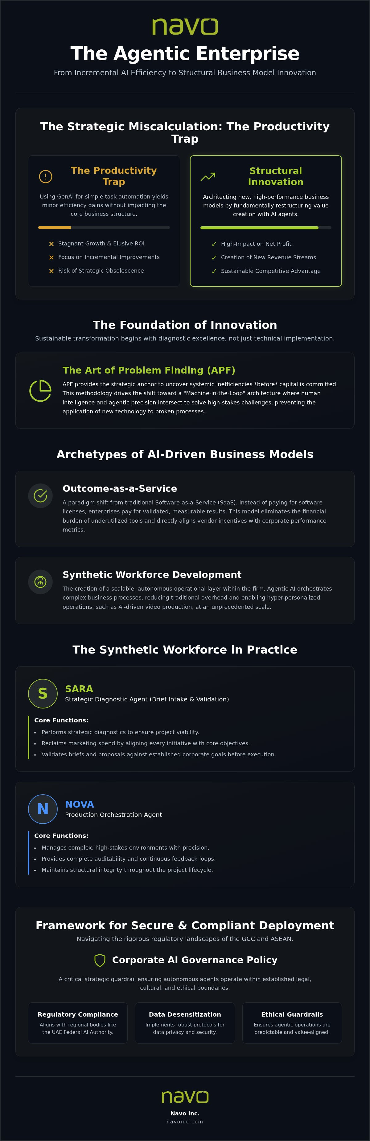 AI-driven business model innovation examples