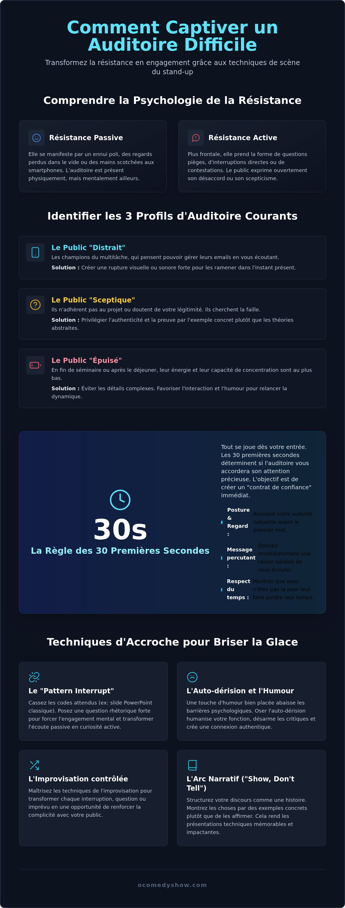 Comment captiver un auditoire difficile
