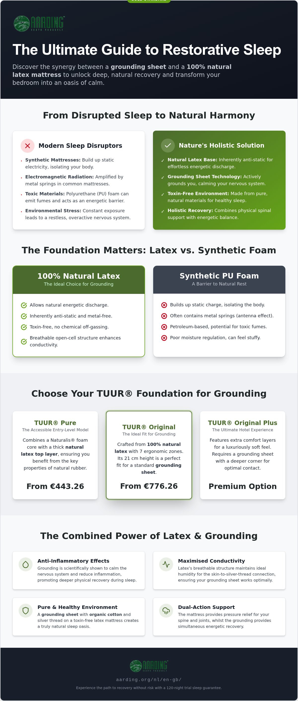Grounding sheet on latex mattress